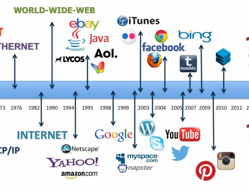 The History of SEO: How Search Optimization Shaped the Internet as We Know&nbsp;It